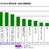 必要な能力を身につけるのに有効な場