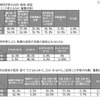 短時間学習の目的および効果・成果