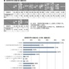 小学校の実施内容・態様