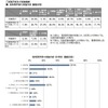 中学校の実施内容・態様