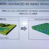 耐摩耗性に特化したコンセプトタイヤを実現