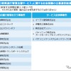 社会実験の公募結果