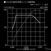 3.0L B58直列6気筒エンジン性能特性