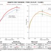 パワーチェックグラフ・アバルト595ツーリズモ、F595：最高出力 約13.8PS、最高トルク 約20.1Nm アップを実現