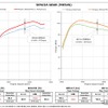 パワーチェックグラフ・スペーシアギア：最高出力 約4.5PS、最高トルク 約6.1Nm アップを実現