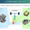 日産「e-POWER」の進化アプローチ
