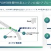 発電特化型エンジンの進化