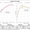 パワスロ/パワコンの装着で、スープラの最高出力 約12.1PS、最高トルク 約47.3Nm アップを実現