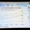 アジアの主要大学名の検索数推移（大学の所在国別）※自国において自国の大学を検索するケースは含まない（出典：Google　Chi Tran氏作成資料　2016/2/9）