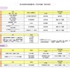 都立高校等の新配置計画・学科の改編・学校の指定