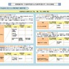 新実施計画のおもな取組み