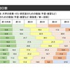 大学の授業・ゼミ・研究室のための勉強の活動日数