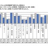 パソコンや携帯電話・スマートフォンの利用目的