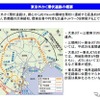 東京外かく環状道路の概要