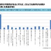 理系選択の可能性があるとすれば、どのような条件が必要か（文系進学者のみ回答）