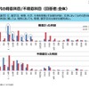 高校時代の得意科目、不得意科目