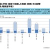 小中学時に学校・塾などで体験した実験・実習とその影響（理系進学者のみ回答）