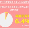 「ひな人形は実は触った方がよい ○か×か」
