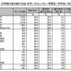 大学納付金の納付方法