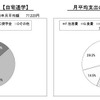 月平均収入と支出の内訳（自宅通学）