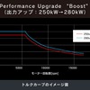 Performance Upgrade “Boost”