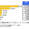 一人暮らしを始めた理由