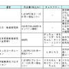 通信教育サービス比較