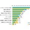 2016年に身につけたい能力・知識を身につけるための方法