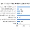 地方への移住・転職を考えるきっかけ