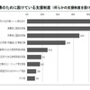 円滑な職場復帰のために設けている支援制度