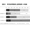 育児短時間勤務と通常勤務への転換