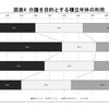 介護を目的とする積立年休の利用
