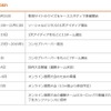 コンテストの流れ