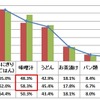 「受験期のお子様の健康を考えて食べさせたいと思う夜食は何ですか。」