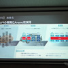 「Arene」を採用したトヨタ RAV4 新型