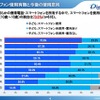 スマートフォン使用有無と今後の使用意向