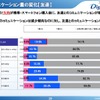 コミュニケーション量の変化（友達）