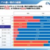 ネット上の小遣い稼ぎの経験