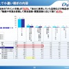 ネット上の小遣い稼ぎの内容