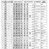 字形比較表（一部）