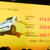 BYD ラッコの価格とラインアップ