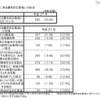 利用に係る優先的な取扱いの状況