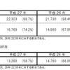 学校や保育所、幼稚園等との連携状況