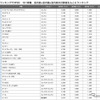 総合ランキングTOP30
