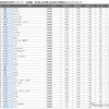 軽自動車総合ランキング