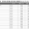 ミニバン総合ランキング