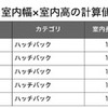 ハッチバック総合ランキング