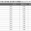 セダン総合ランキング