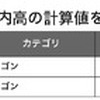 ワゴン総合ランキング