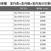 コンパクトミニバン総合ランキング